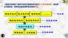 電工基礎(chǔ)知識(shí)資料免費(fèi)