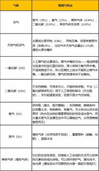 衛(wèi)生事業(yè)單位化學基礎知識