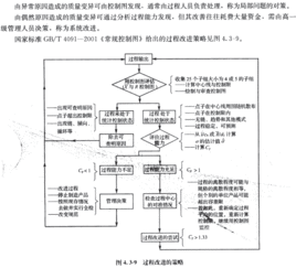 管理研究基礎(chǔ)理論知識點