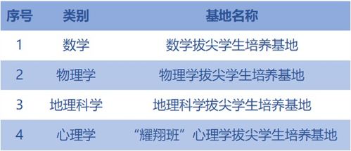 如何培養(yǎng)學(xué)生基礎(chǔ)知識