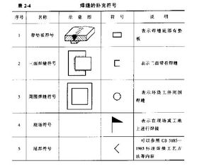 工藝圖紙基礎(chǔ)知識(shí)(5)