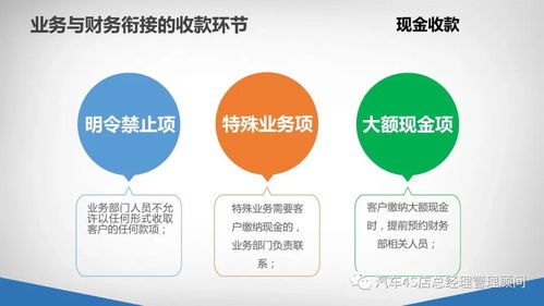 給銷售部門培訓(xùn)財務(wù)基礎(chǔ)知識