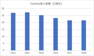 數(shù)據(jù)庫課程發(fā)展基礎(chǔ)知識