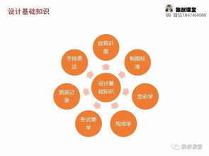 室內(nèi)設(shè)計(jì)圖標(biāo)基礎(chǔ)知識(shí),室內(nèi)設(shè)計(jì)專業(yè)基礎(chǔ)知識(shí),室內(nèi)設(shè)計(jì)理論基礎(chǔ)知識(shí)