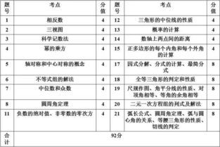 分值,基礎知識,管理