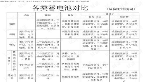 使用鋰電池基礎(chǔ)知識培訓(xùn)試卷