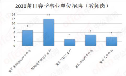 醫(yī)療管理崗綜合基礎知識,高校輔導員綜合基礎知識,高校教師綜合基礎知識