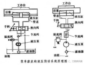液壓傳動(dòng)系統(tǒng)基礎(chǔ)知識(shí)