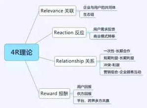 傳統(tǒng)市場(chǎng)營(yíng)銷(xiāo)的理論知識(shí),市場(chǎng)營(yíng)銷(xiāo)理論知識(shí)總結(jié),市場(chǎng)營(yíng)銷(xiāo)主要理論知識(shí)