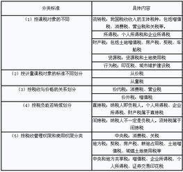 零基礎(chǔ)學(xué)稅務(wù)基礎(chǔ)知識,稅務(wù)基礎(chǔ)知識講解,稅務(wù)基礎(chǔ)知識培訓(xùn)