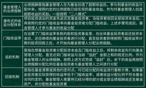 私募股權(quán)投資基金基礎(chǔ)知識好考嗎,基金從業(yè)私募股權(quán)投資基金基礎(chǔ)知識重點,私募股權(quán)投資基金基礎(chǔ)知識考試