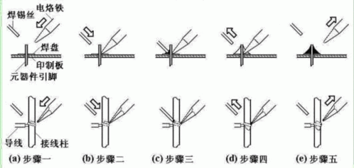 焊烙鐵的基礎(chǔ)知識