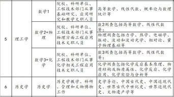醫(yī)學(xué)檢驗臨床檢驗基礎(chǔ)知識點