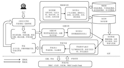 自動(dòng)化基礎(chǔ)知識(shí)問答