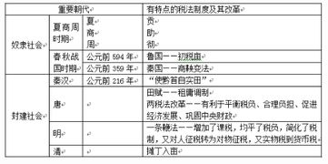 稅法基礎(chǔ)項(xiàng)目二知識鞏固,稅法知識點(diǎn)總結(jié),財(cái)務(wù)稅法基本知識點(diǎn)
