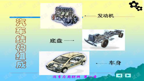 汽車(chē)材料基礎(chǔ)知識(shí)ppt課件