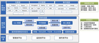 機房基礎(chǔ)環(huán)境運維知識庫