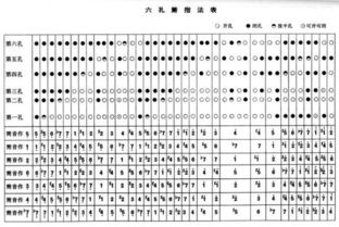 簫基礎(chǔ)知識(shí)入門