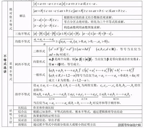 數(shù)學(xué),高二,基礎(chǔ)知識,快速