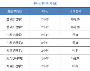 2019護士基礎(chǔ)護理知識