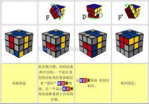 魔方基礎(chǔ)知識測試題,三階魔方的基礎(chǔ)知識,魔方基礎(chǔ)知識技巧