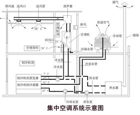 通風(fēng),基礎(chǔ)知識,空調(diào)系統(tǒng)