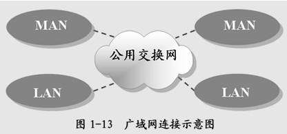如何學好基礎知識計算機