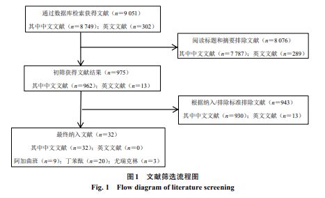 基礎(chǔ)知識(shí),分析,meta