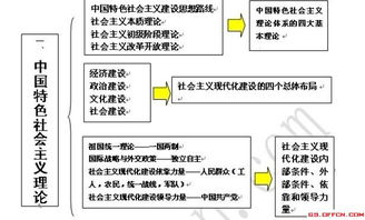 安徽公共基礎(chǔ)知識政治