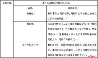 崗位所需公共基礎(chǔ)知識(shí)