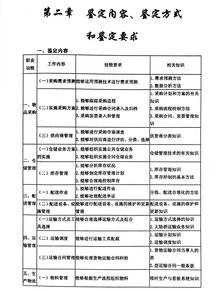 基礎,知識點,現(xiàn)代物流