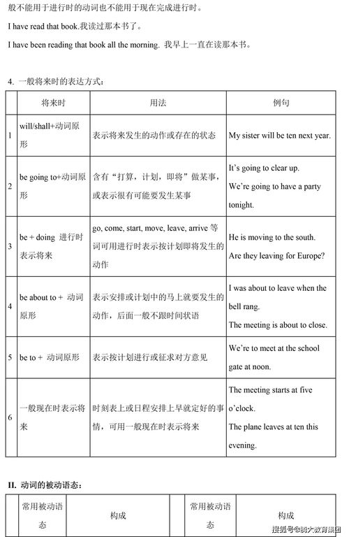 英語基礎(chǔ)語法知識(shí)點(diǎn)
