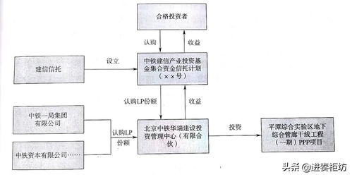 信托基礎(chǔ)知識(shí)
