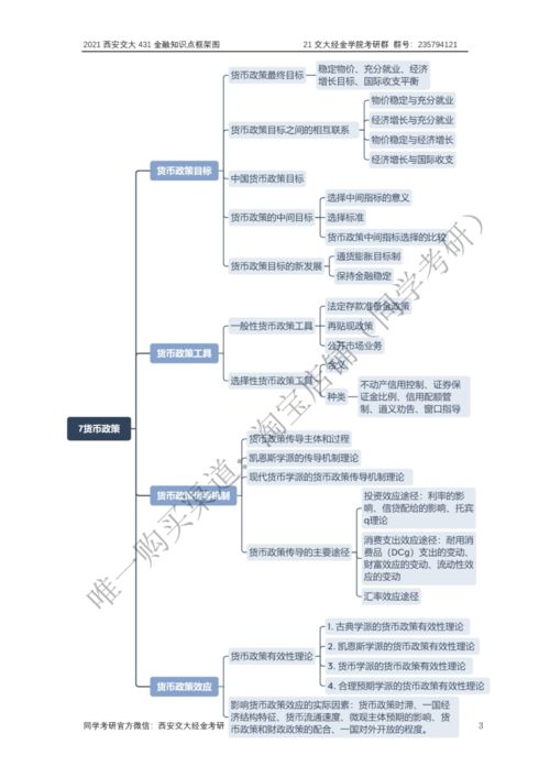 金融學(xué)基礎(chǔ)知識(shí)點(diǎn)總結(jié)
