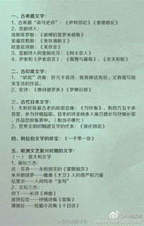 高中必知外國(guó)文學(xué)基礎(chǔ)知識(shí)