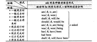 b級(jí)英語最基礎(chǔ)的知識(shí)