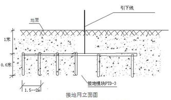 防雷接地測試基礎(chǔ)知識