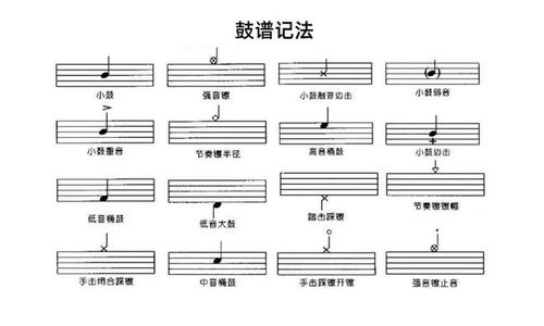 架子鼓樂(lè)理基礎(chǔ)知識(shí)1級(jí),架子鼓樂(lè)理基礎(chǔ)知識(shí)音符,架子鼓樂(lè)理基礎(chǔ)知識(shí)入門(mén)