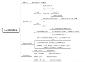sql數(shù)據(jù)庫基礎知識點總結,數(shù)據(jù)庫原理基本知識點,數(shù)據(jù)庫基本知識點總結