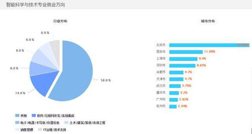 護理專業(yè)數(shù)學(xué)基礎(chǔ)知識