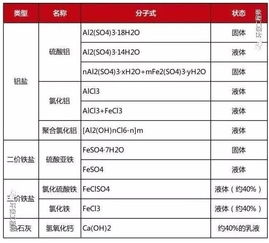 焦化有關的基礎化學知識