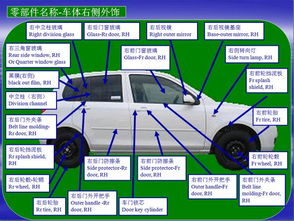 汽車零部件的基礎知識