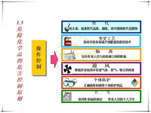 危險(xiǎn)化學(xué)品基礎(chǔ)知識(shí)體系