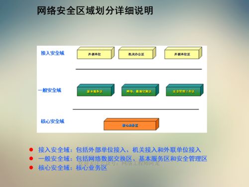 網(wǎng)絡(luò)技術(shù)的基礎(chǔ)知識,ip網(wǎng)絡(luò)技術(shù)的基礎(chǔ)知識,電子商務(wù)網(wǎng)絡(luò)技術(shù)基礎(chǔ)知識