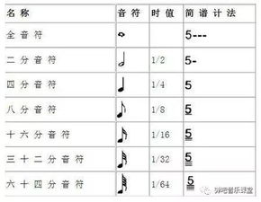 樂(lè)理知識(shí)基礎(chǔ)音程