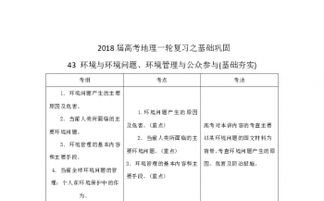 生態(tài)環(huán)境基礎知識考試,醫(yī)學基礎知識考試題,加氣站基礎知識考試題
