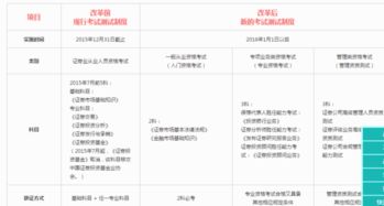 只通過證券市場基礎知識一科