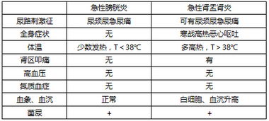 臨床醫(yī)學基礎知識填空題