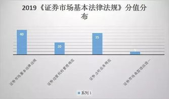 金融市場,基礎知識,合伙企業(yè)