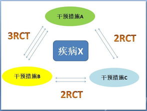 meta分析基礎(chǔ)知識(shí)